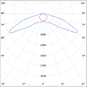 XZ-ST-SIXPACK 120 W.IES